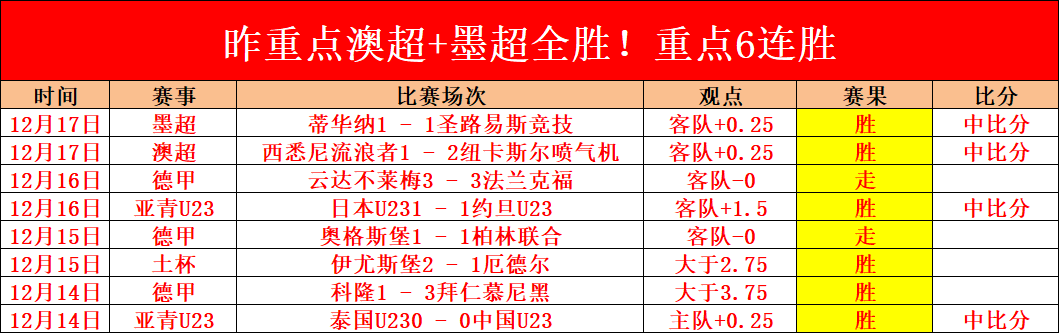 麦迪逊英超,助攻数突破,次纪录,博鱼体育官网,博鱼体育app,博鱼体育APP下载