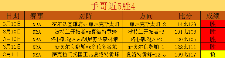 哥伦甲,不败纪录挑,战客队首败,博鱼体育官网,博鱼体育app,博鱼体育APP下载