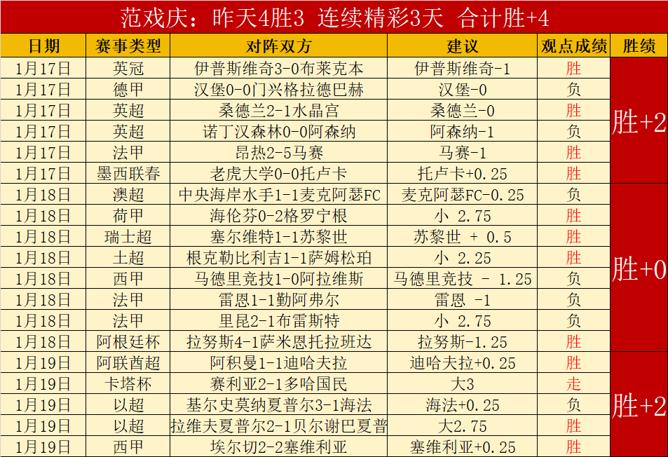 阿利松训练,不适,红军专家建,博鱼体育官网,博鱼体育app,博鱼体育APP下载