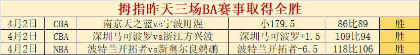 拜仁官方确,中场核心格,雷茨卡续约,博鱼体育官网,博鱼体育app,博鱼体育APP下载