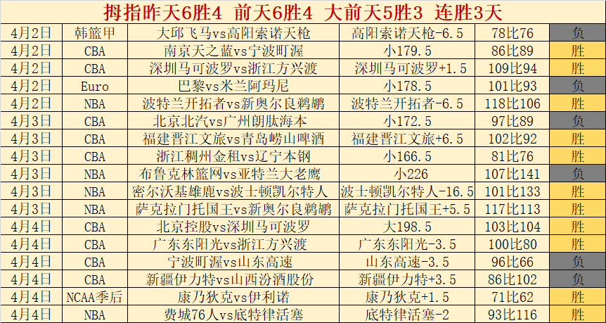 大乐透期号,专家质合分,析推荐,博鱼体育官网,博鱼体育app,博鱼体育APP下载