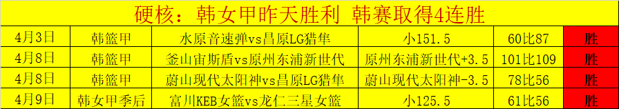 韩篮甲分析,釜山宙斯盾,对阵原州东,博鱼体育官网,博鱼体育app,博鱼体育APP下载
