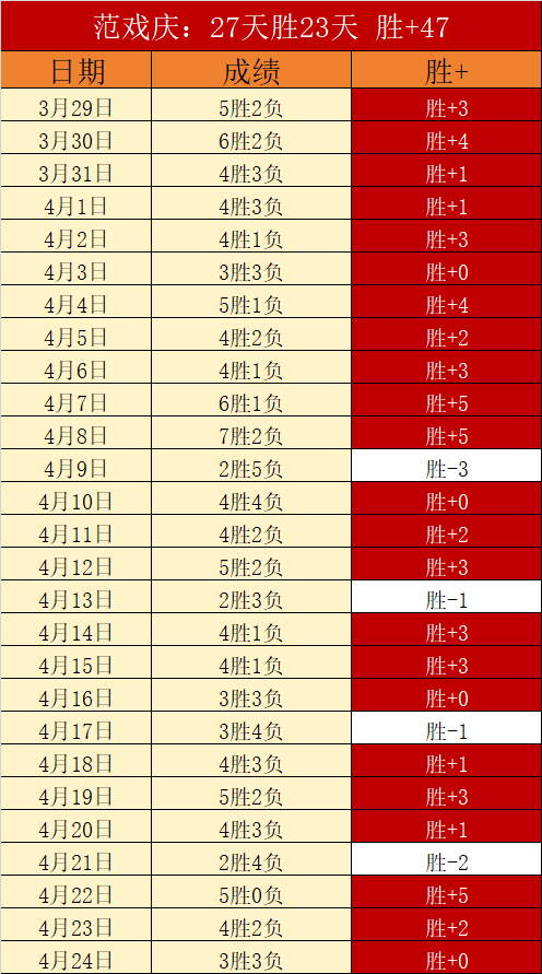 巴东北杯对,决数据异常,天连胜专家,博鱼体育官网,博鱼体育app,博鱼体育APP下载