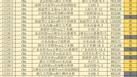 青岛男篮力挽狂澜，终结连败，122-99狂扫宁波男篮