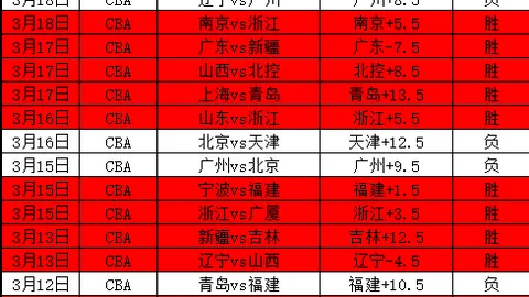 意甲博洛尼亚五连胜预测：专家分析及前区十码推荐